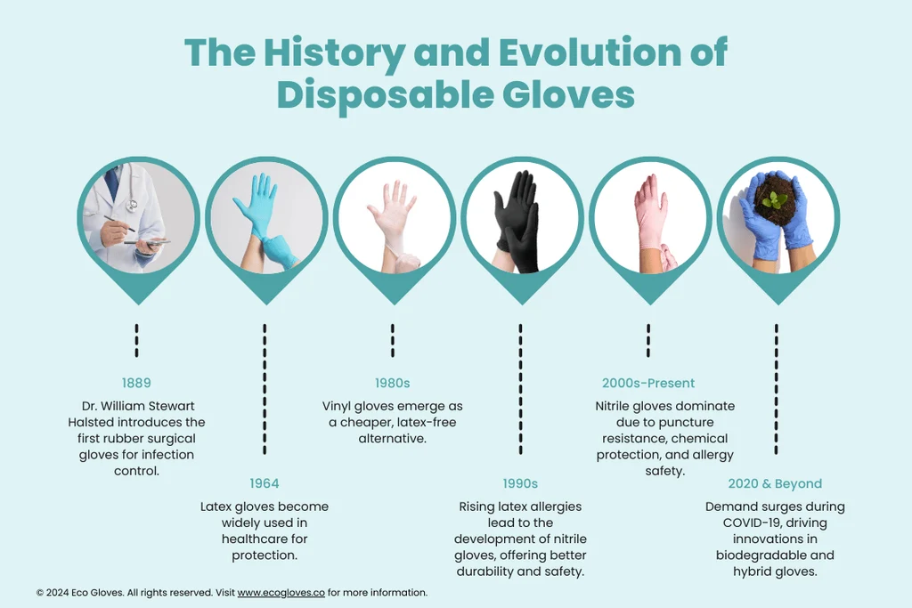 Disposable Gloves in Healthcare: A Brief History