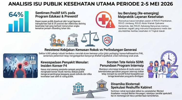 Transparansi Data dalam Publikasi Penelitian Kesehatan